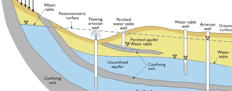 Groundwater Quality Image